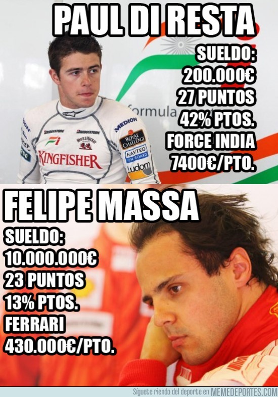 12366 - Massa: ¿el deportista mejor pagado?