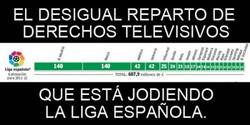 Enlace a Reparto de derechos televisivos en España