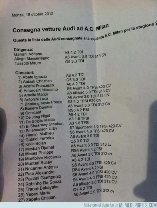 30876 - Los Audi que han elegido los jugadores del AC Milan, ¿cuál escogerías tú?