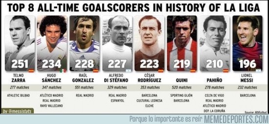 67033 - Creo que Messi tiene números para batir este récord también
