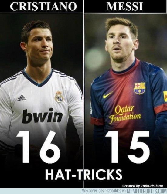 74207 - A Cristiano Ronaldo se le da bien marcar Hat-Tricks