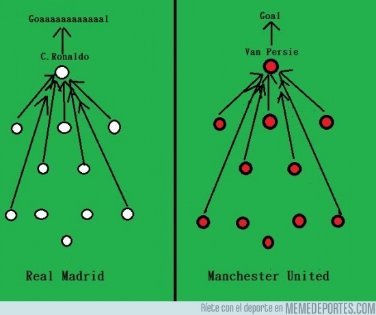 83098 - No hay mucha difrencia entre el ataque del Real Madrid y El Manchester United