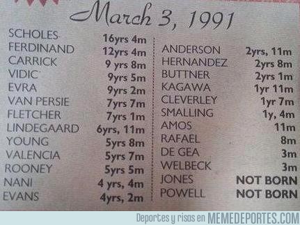 87046 - Las edades de los jugadores del Manchester United cuando Ryan Giggs debutó en la Premier League