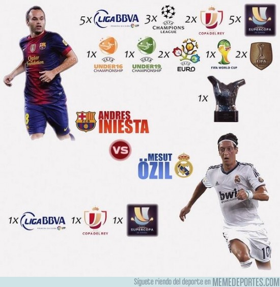 102745 - Comparación de títulos: Iniesta y Özil