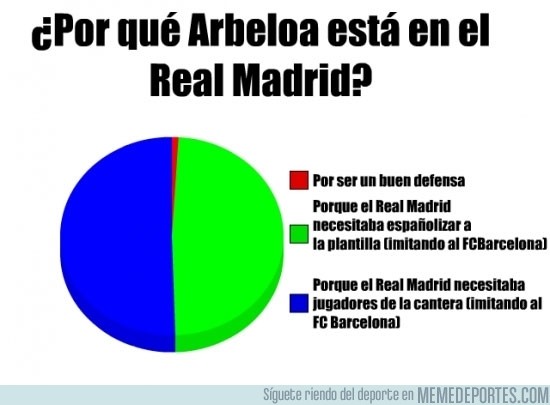 104912 - ¿Por qué Arbeloa está en el Real Madrid?