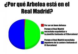 Enlace a ¿Por qué Arbeloa está en el Real Madrid?