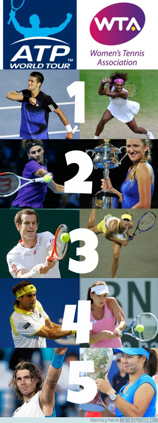 95952 - Así están los rankings ATP y WTA