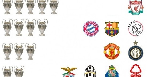 Champions de equipos italianos clearance