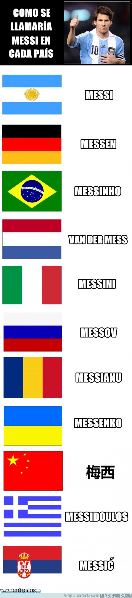 128956 - Cómo se llamaría Messi en cada país