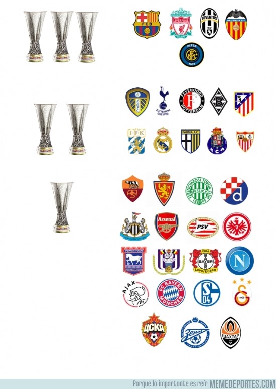 Equipos que ganaron la europa league clearance