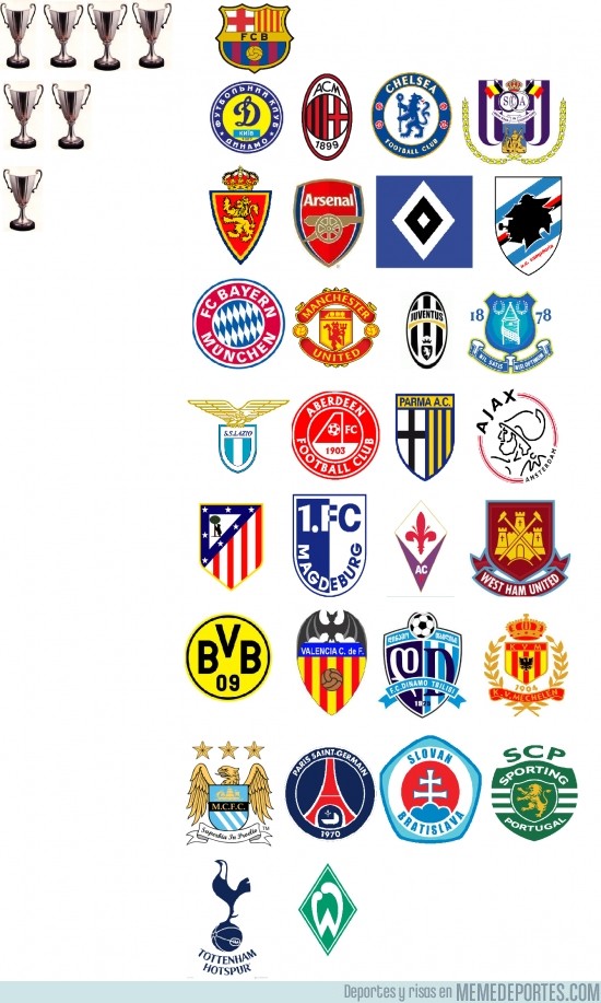 Campeones de la recopa de europa Clearance