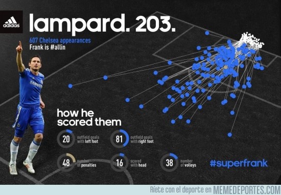 131651 - Los 203 de Lampard