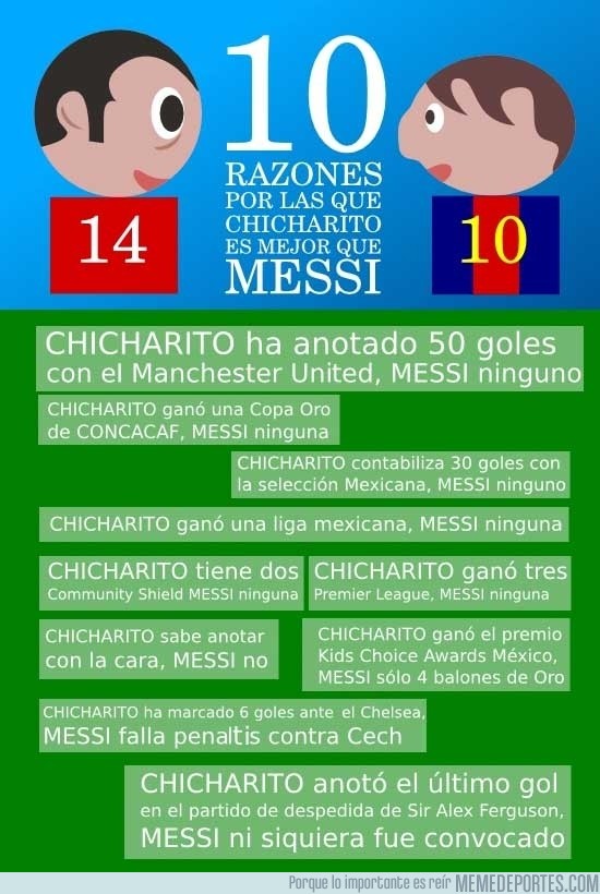 136916 - 10 Razones por las que Chicharito es mejor que Messi
