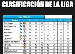 Enlace a Clasificación de la liga