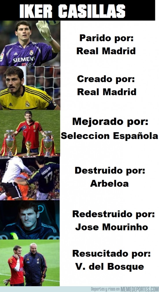 151188 - Evolución de Iker Casillas