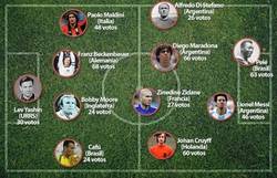 Enlace a Equipo ideal de todos los tiempos según encuesta de la World Soccer Magazine