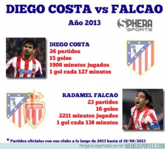 177164 - Falcao vs Diego Costa
