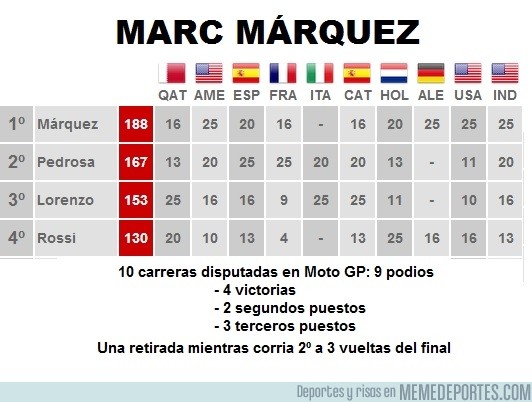 177396 - Marc Márquez, un novato campeón