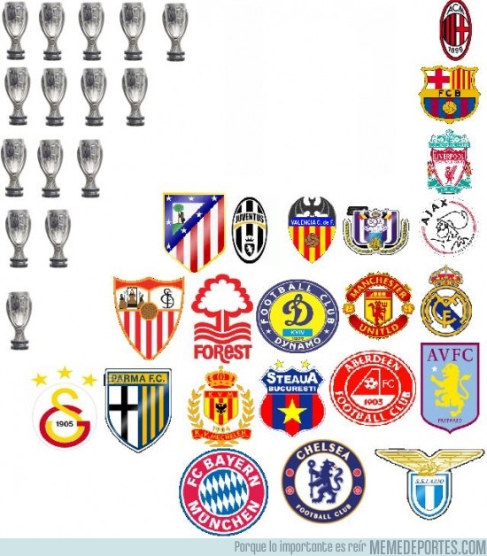 Palmares supercopa de europa clearance