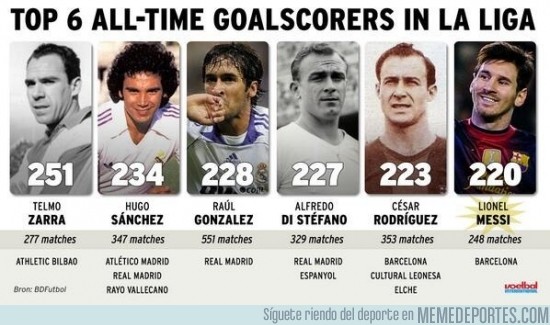 186895 - Messi va disparado a por otro récord