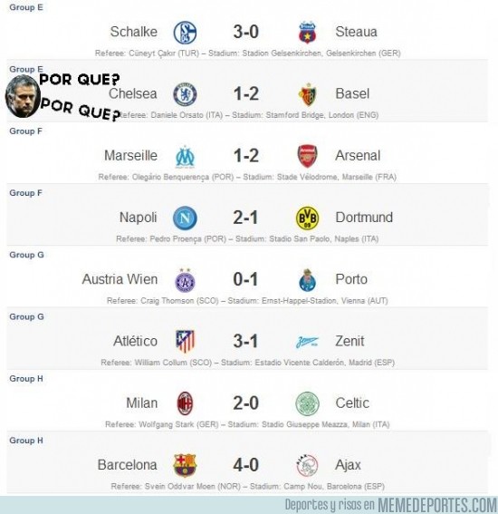 Champions league 2013 resultados clearance