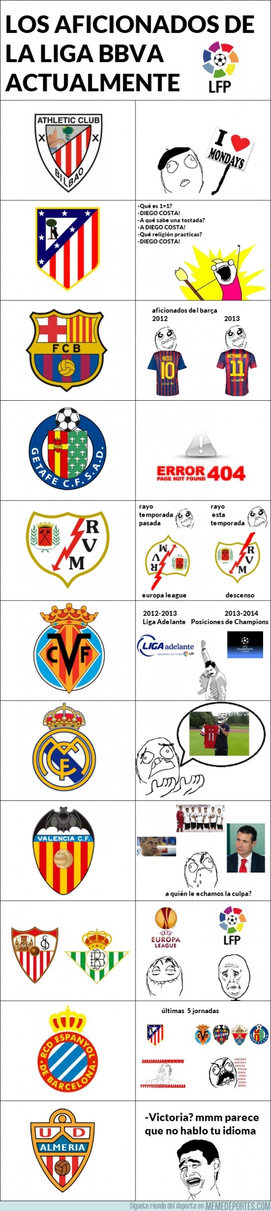 201451 - Los aficionados de la Liga BBVA actualmente