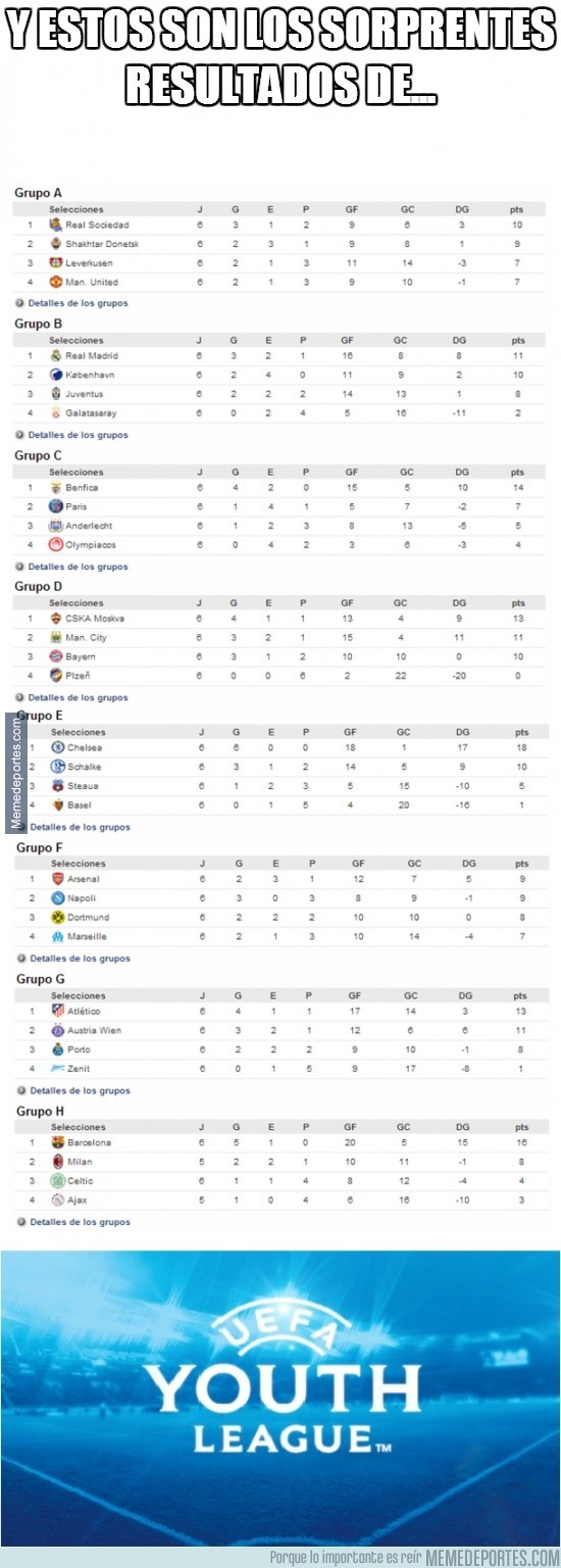 226504 - Los resultados sorprendentes de la UEFA Youth League