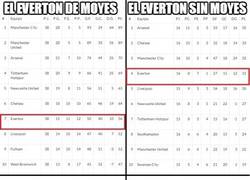 Enlace a Everton con y sin Moyes