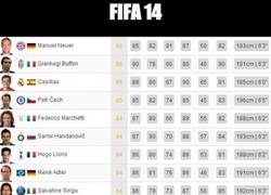 Enlace a FIFA 14, ¿en serio?