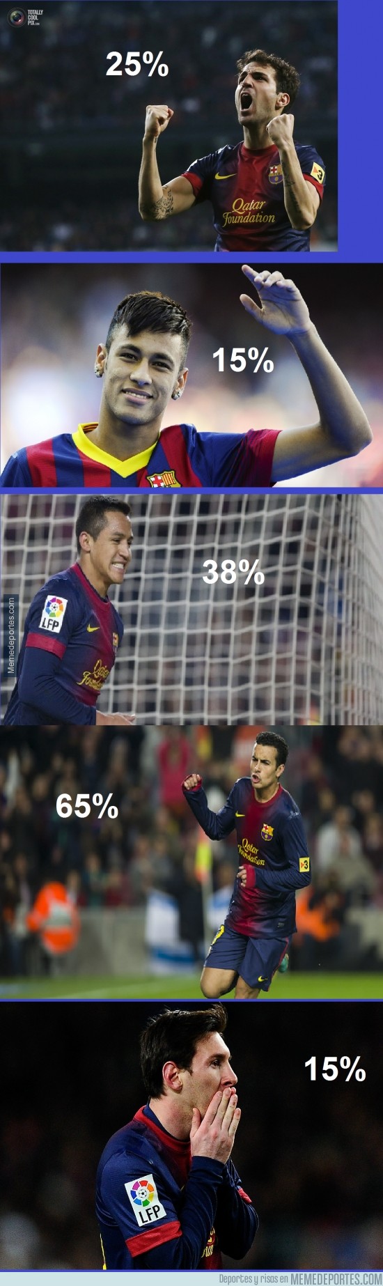 240240 - Porcentaje de efectividad de los goleadores del Barça