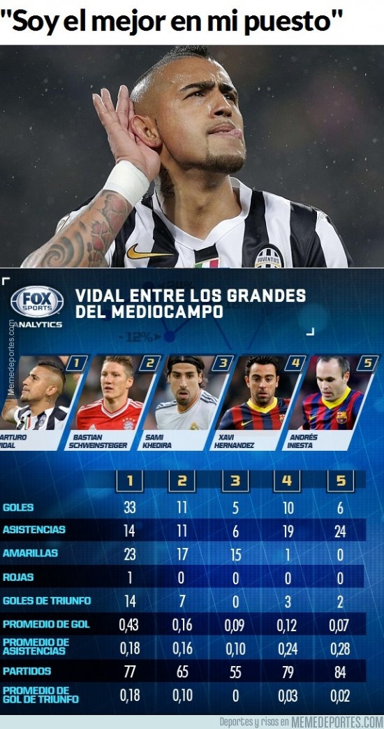 253259 - Los números avalan a Vidal