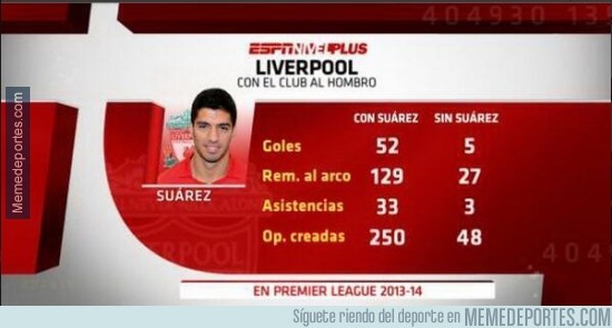 257464 - El Liverpool con y sin Suárez, ¡para flipar!