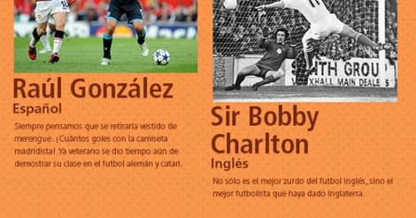 Los Mejores Zurdos Del Mundo