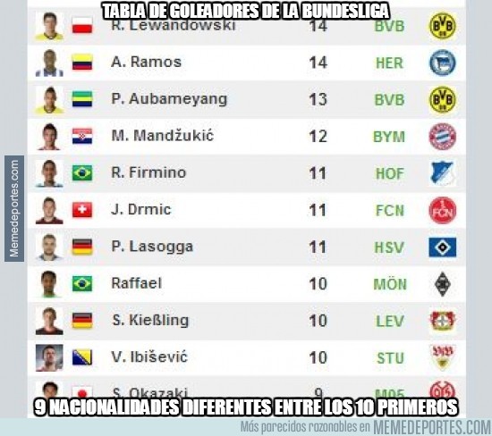 270728 - Tabla de goleadores de la Bundesliga