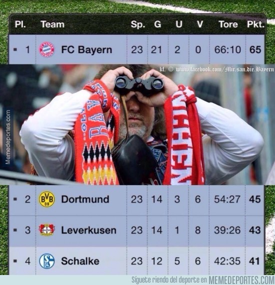 280444 - Así ve el Bayern a sus perseguidores en la Bundesliga