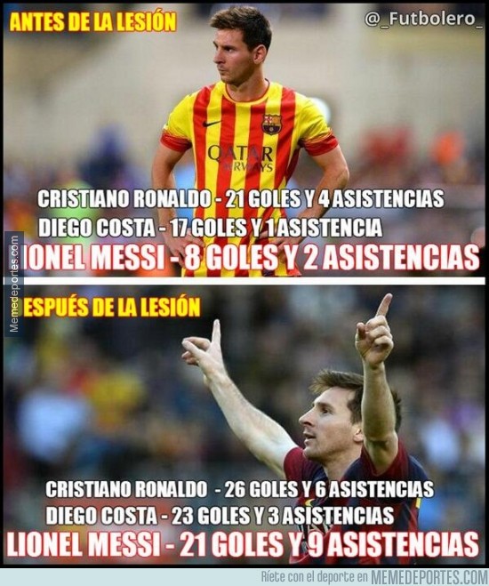 288252 - Messi antes y después de la lesión