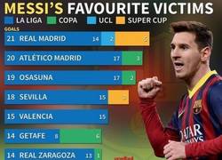 Enlace a Las víctimas preferidas de Leo Messi