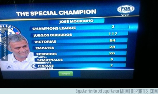 295493 - Impresionantes números de Mourinho en Champions