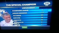 Enlace a Impresionantes números de Mourinho en Champions
