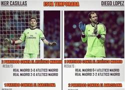 Enlace a La gran diferencia entre Iker Casillas vs Diego López
