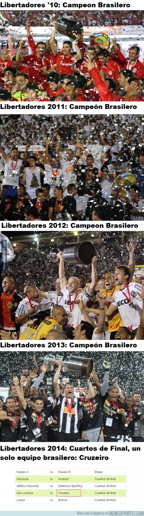310957 - Libertadores 2014 ¿Se cortará la racha, o Cruzeiro lo logrará?