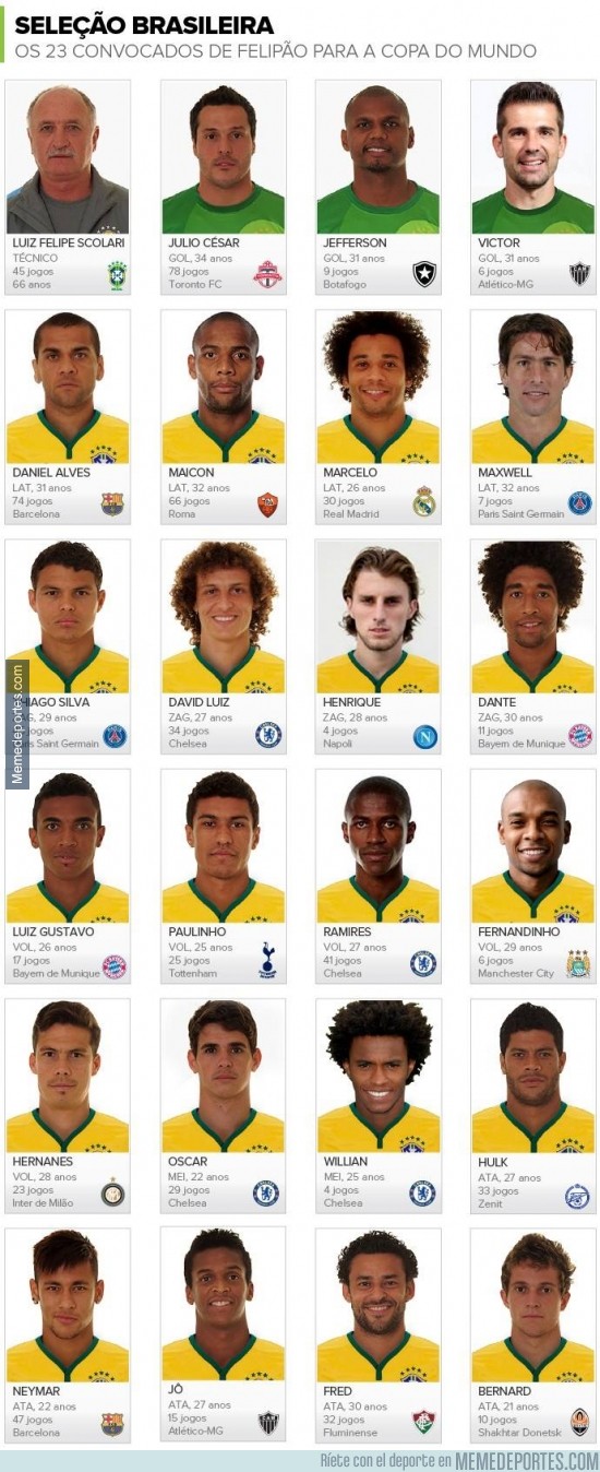 314073 - Aquí los 23 elegidos de Brasil. Escoge tu 11