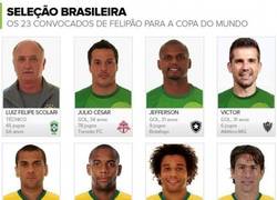 Enlace a Aquí los 23 elegidos de Brasil. Escoge tu 11