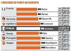 Enlace a La Juventus a un partido de hacer historia en Europa