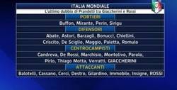 Enlace a Y también los 30 pre-seleccionados por Cesare Prandelli para Italia