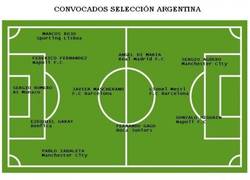 Enlace a Selección Argentina Vs Selección Argentina