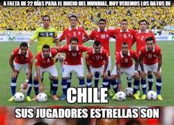 Enlace a A falta de 22 días para el inicio del Mundial, hoy veremos los datos de Chile