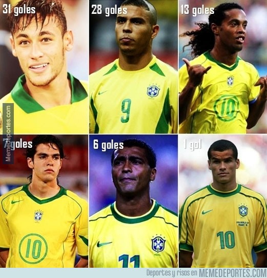 329519 - ¿Cuántos goles llevaban Ronaldo, Dinho, Kaká, Romario y Rivaldo a la edad de Neymar?