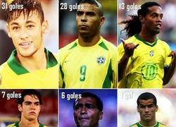Enlace a ¿Cuántos goles llevaban Ronaldo, Dinho, Kaká, Romario y Rivaldo a la edad de Neymar?