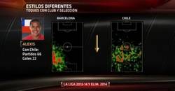 Enlace a Y es por esto que Alexis Sánchez brilla con Chile y es un paquete en el Barça